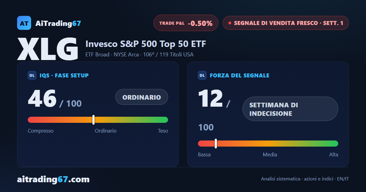 Invesco S&P 500 Top 50 ETF alla 1ª settimana di un segnale di vendita