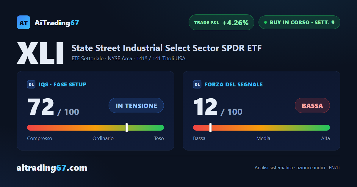 State Street Industriali USA: tutti e 3 i target raggiunti, ora si gestisce il finale