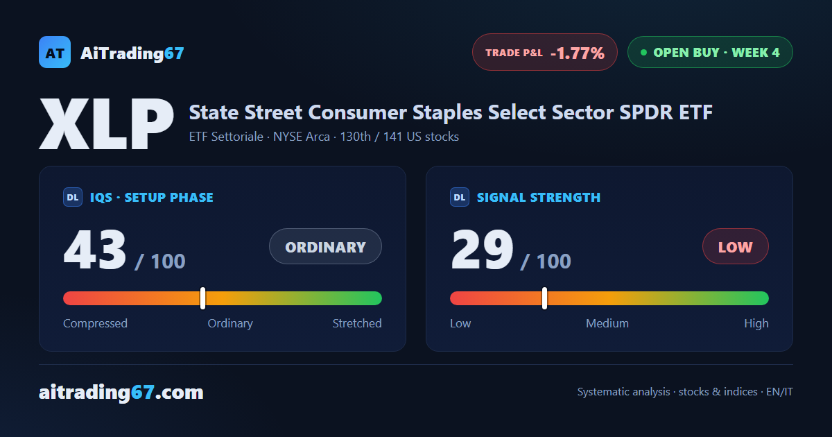 Buy signal at week 4: range holds firm, discipline says wait