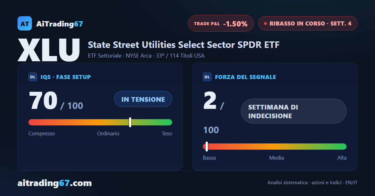 XLU: ribasso in stallo, il mercato non cede