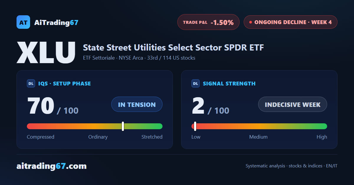 XLU: decline stalling, the market won't break