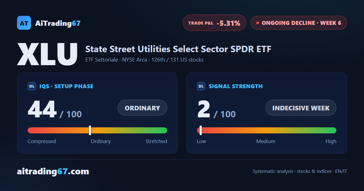 XLU: technical rebound in an ongoing short trade