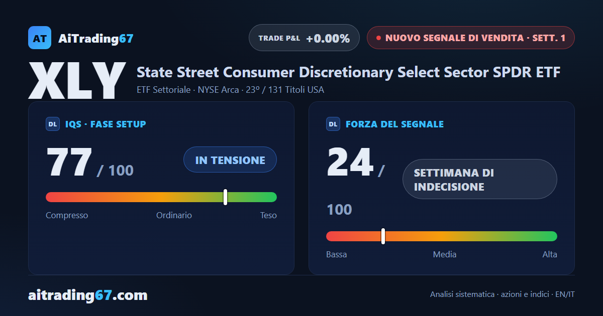 XLY alla 1ª settimana di un segnale di vendita: indecisione, ma la distribuzione è in atto