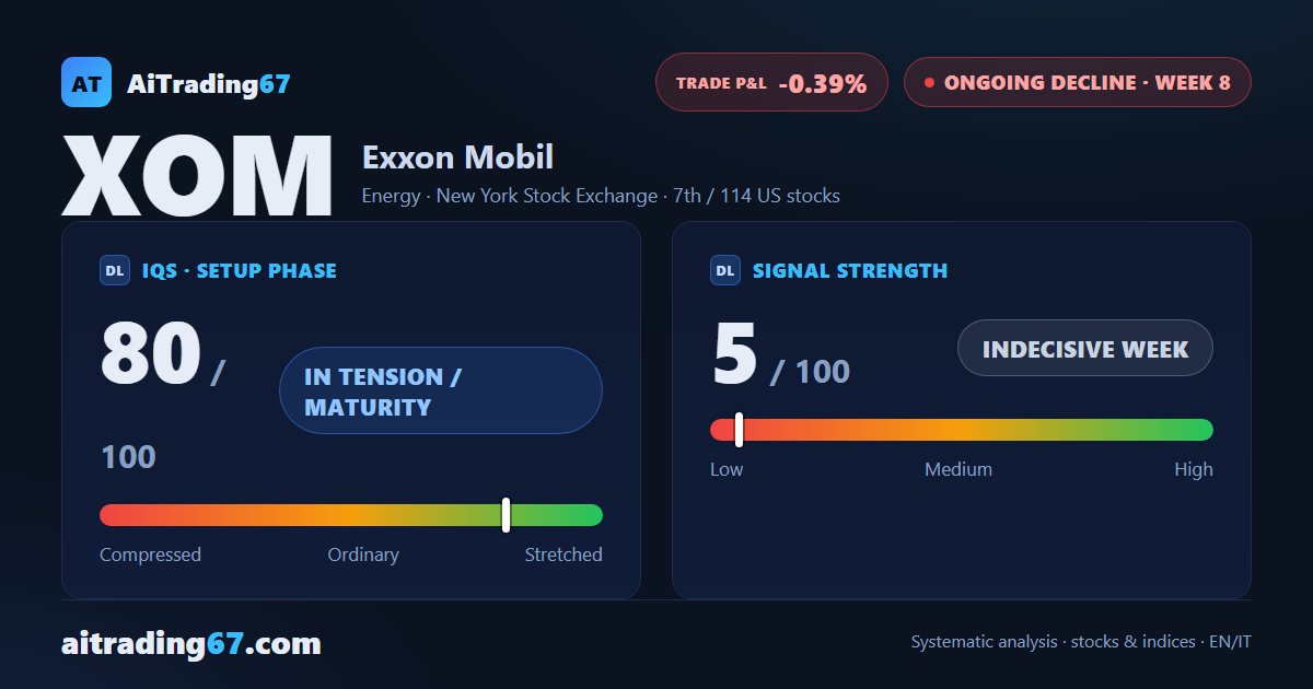 Exxon Mobil: slowing decline, persistent distribution