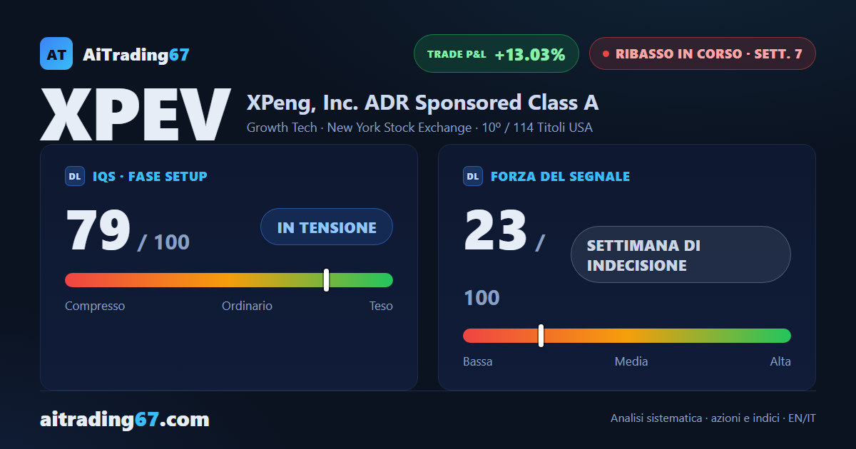 XPeng: il ribasso accelera alla settima settimana
