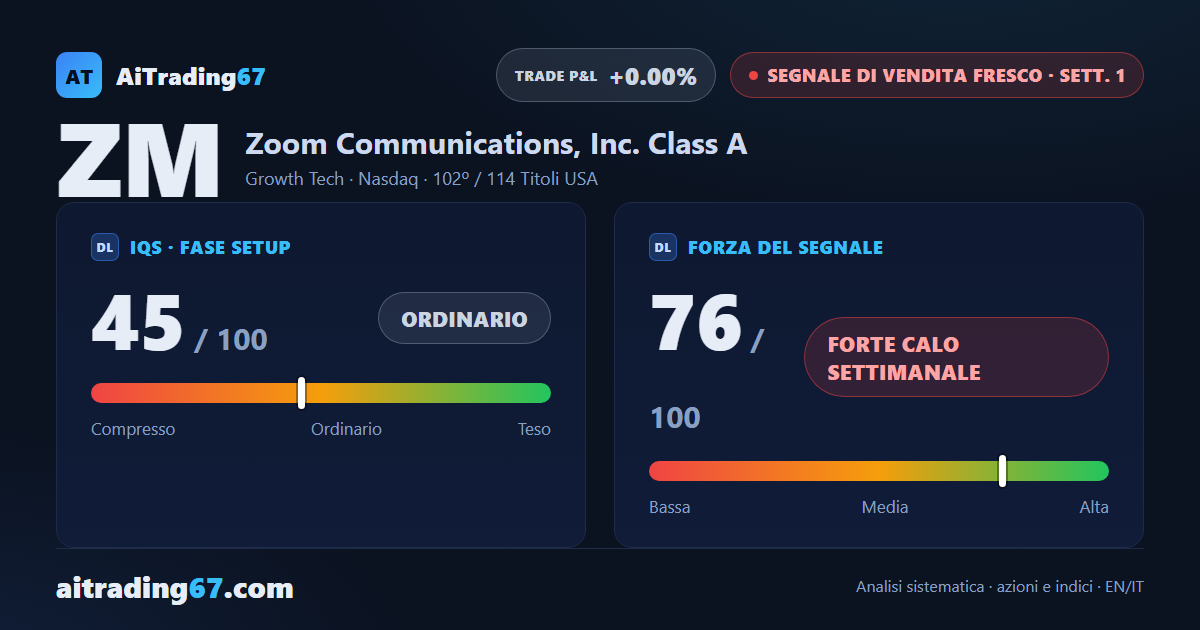 Zoom Communications: il calo più ampio chiede prudenza