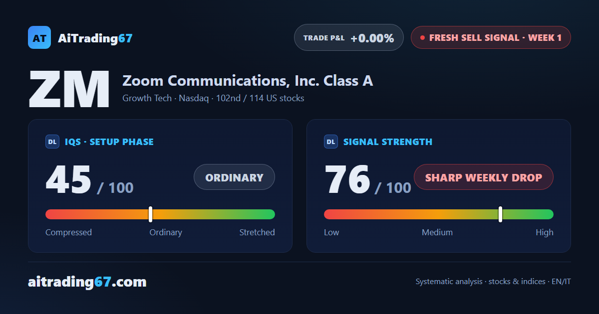 Zoom Communications: the sharpest drop demands caution