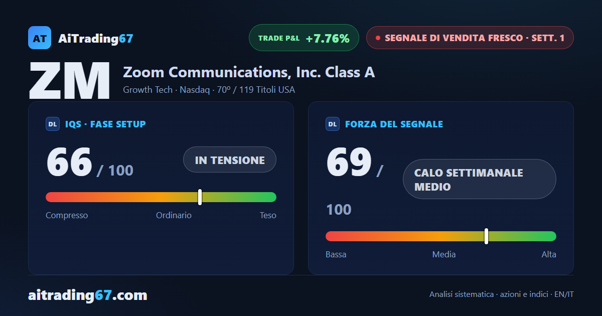 Zoom Communications: il ribasso parte da un muro già testato tre volte