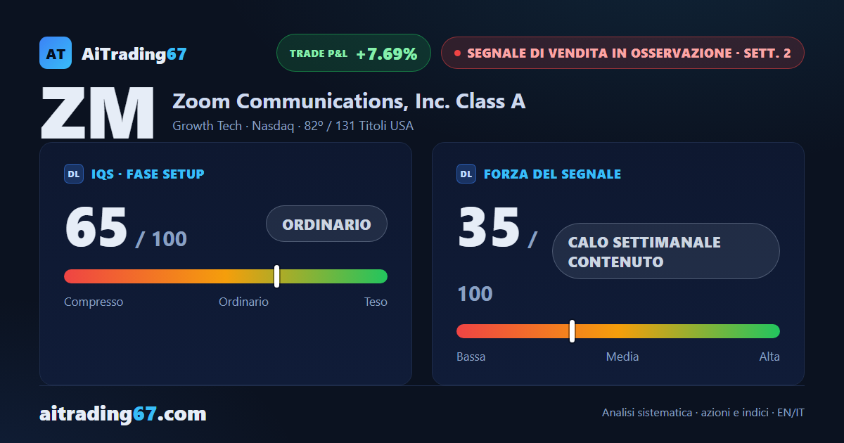 Zoom sotto pressione: massimi decrescenti e operatività sconsigliata