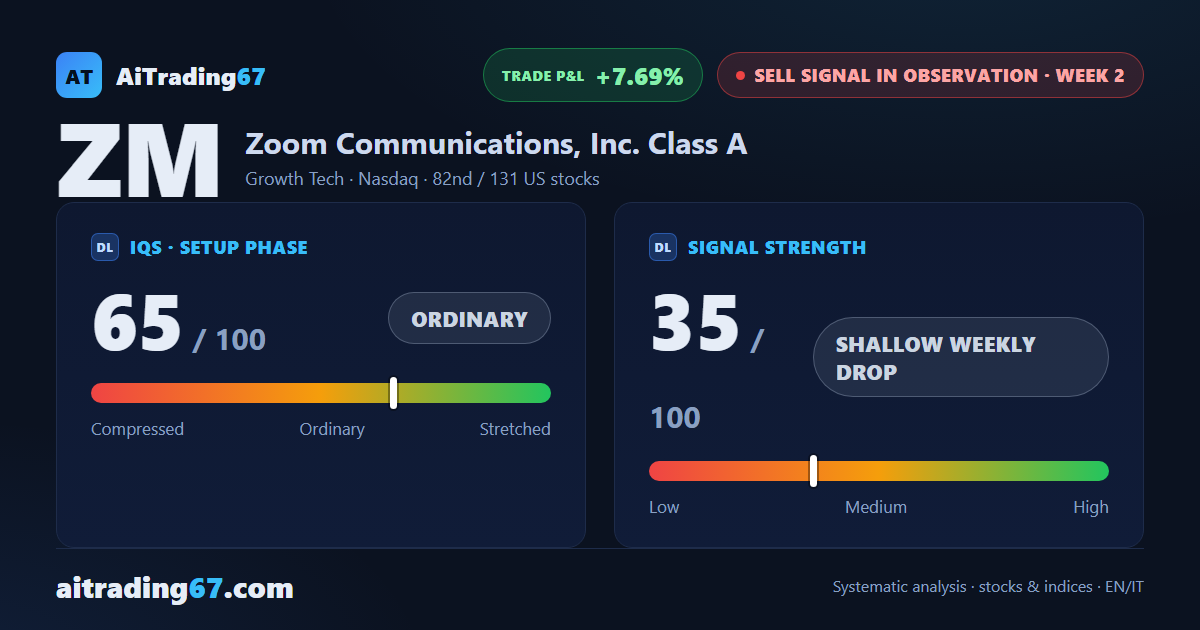 Zoom under pressure: lower highs and trading not recommended