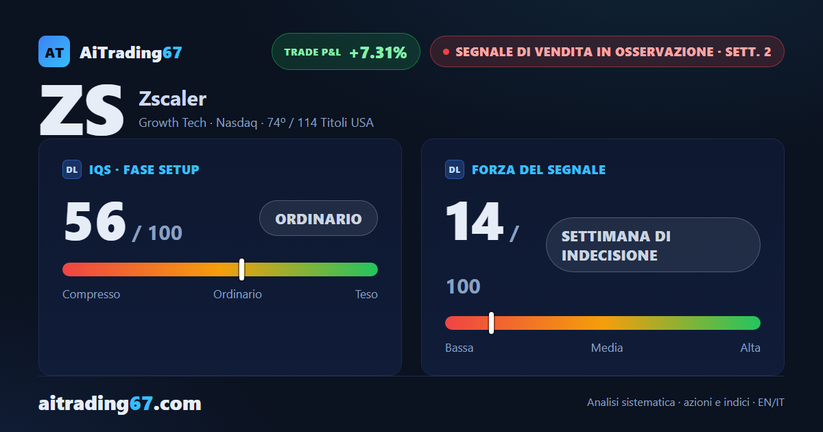 Zscaler: ribasso in osservazione, ma il rischio è ancora elevato