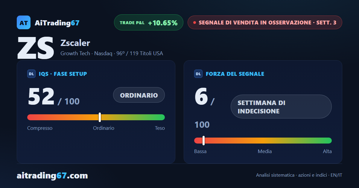 Zscaler: segnale di vendita confermato, ma la qualità non invita all'apertura