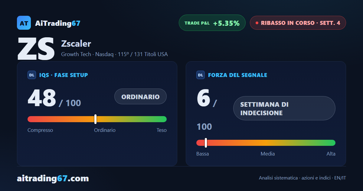 Zscaler: rimbalzo tecnico deciso, ma il ribasso non è concluso