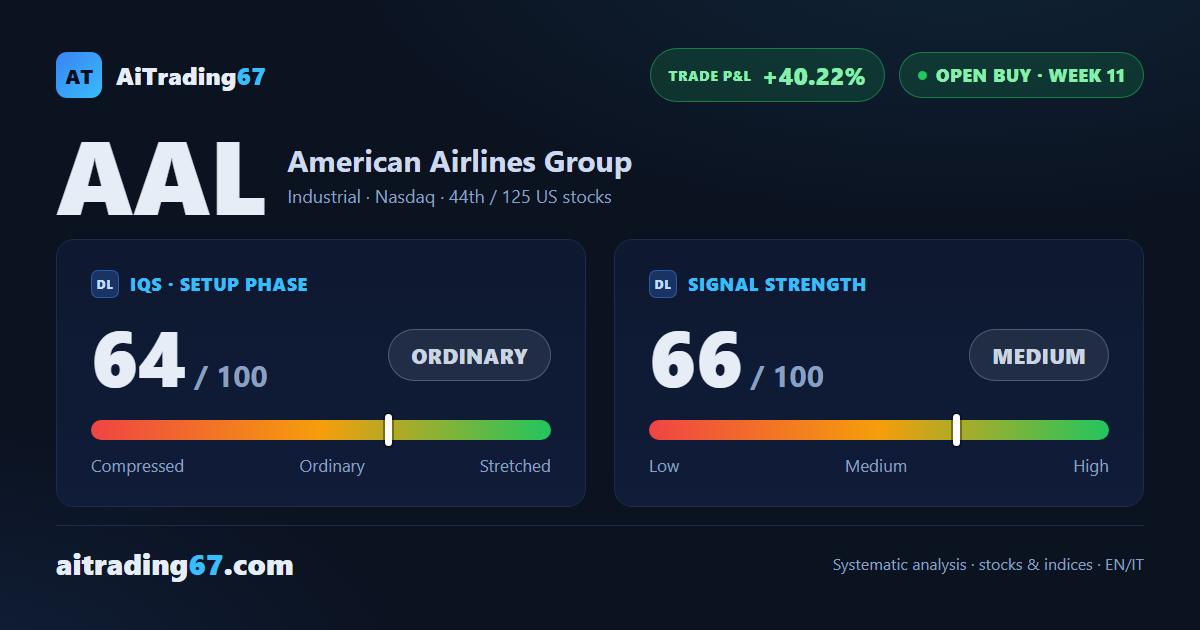 American Airlines runs to +40% with model coverage already complete