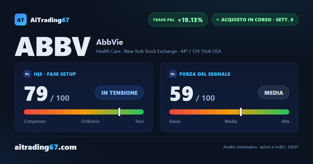 AbbVie guadagna l'1,9% e arriva ai massimi, con la trimestrale gia' in settimana