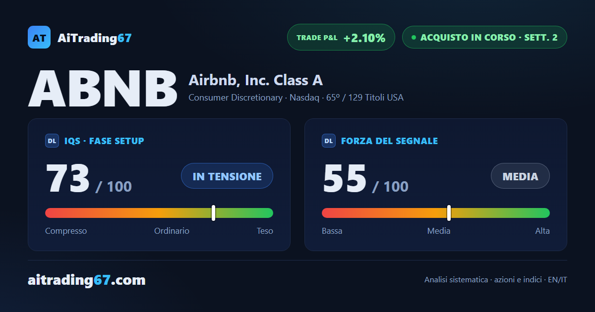Airbnb piatta a -0,2%, ma resta incollata ai massimi dopo il doppio minimo a 128