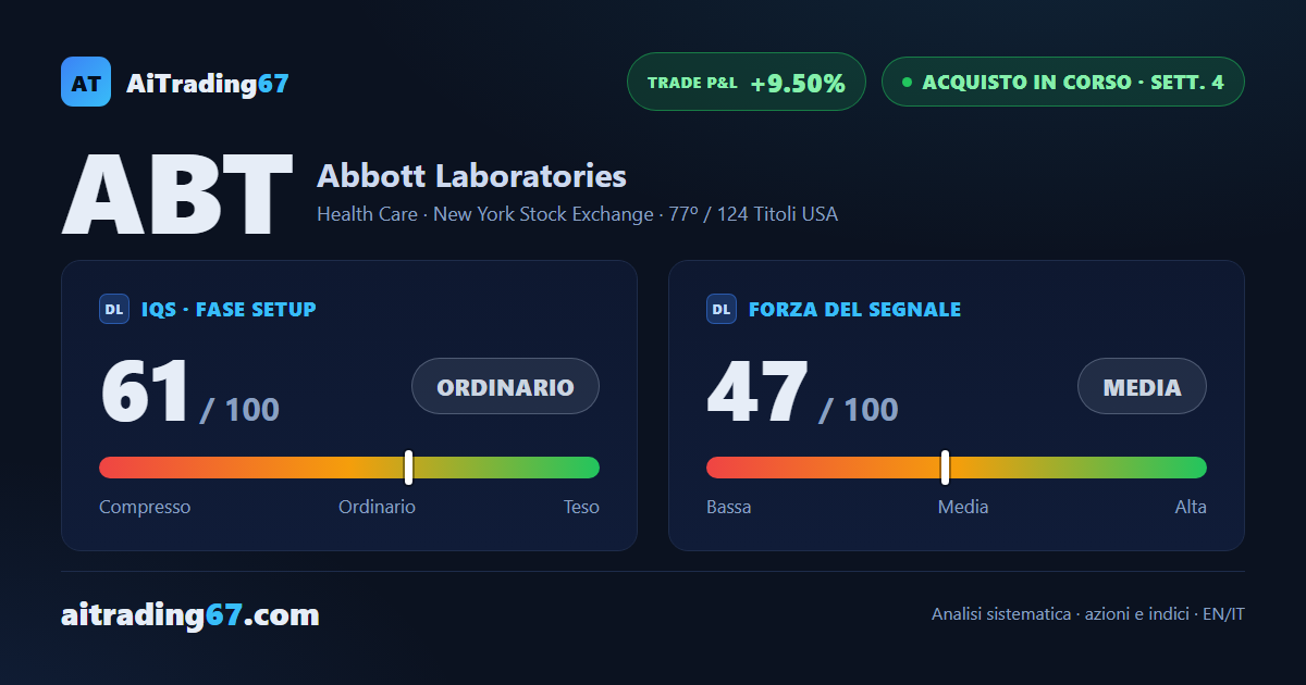 Abbott sale del 2,4% e preme sul massimo delle sette sedute