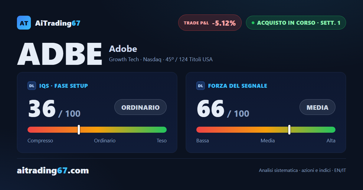 Adobe cede il 5,1% nella settimana di conferma, ma i compratori tengono il controllo dei volumi