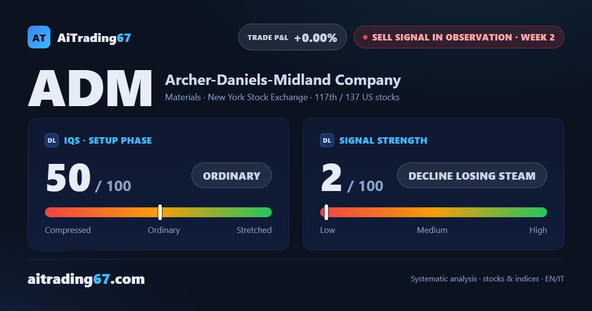Archer-Daniels-Midland: the decline is losing steam, still high-risk to enter