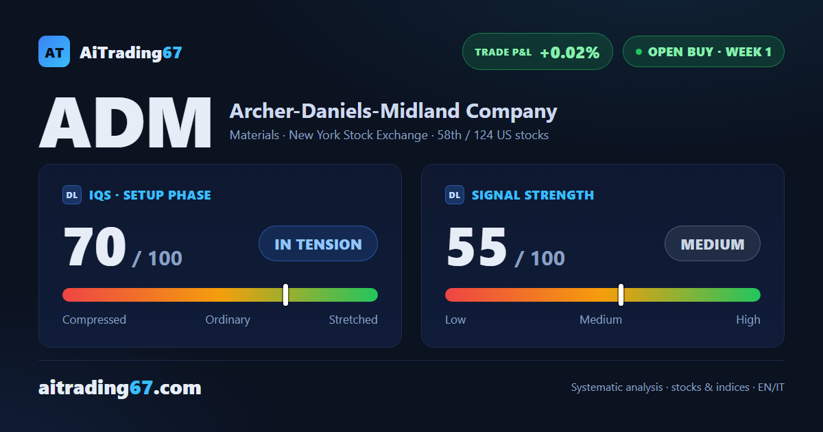 ADM closes flat (+0.0%) near its highs, with earnings on deck