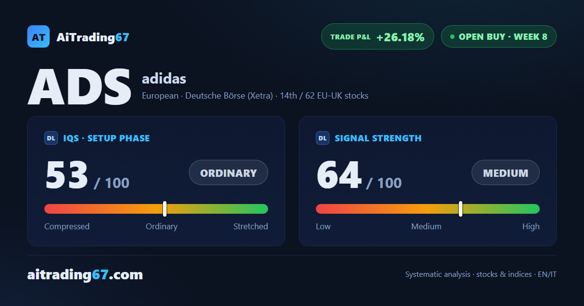Adidas: buy signal in week 8, trade up 26.18%
