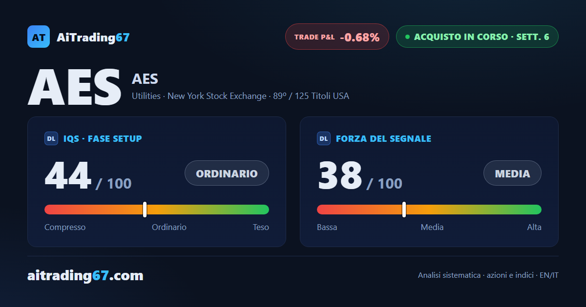 AES: acquisto in corso alla 6ª settimana, forza in calo a 38 su 100