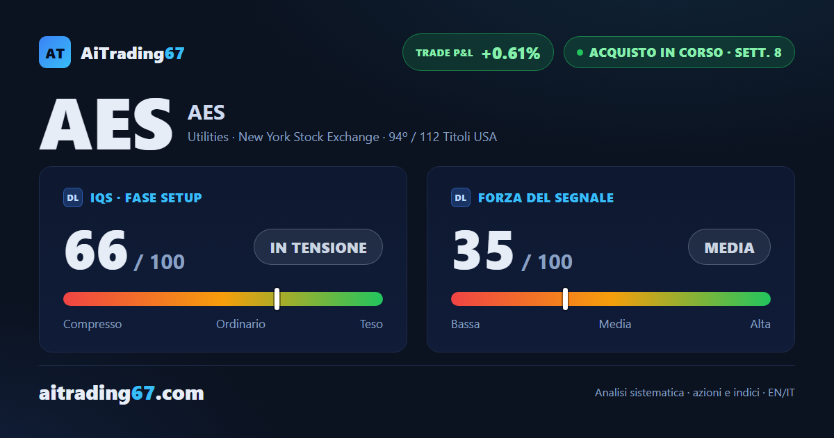 AES chiude piatta (-0,1%): i venditori tornano a comandare l'ultima seduta