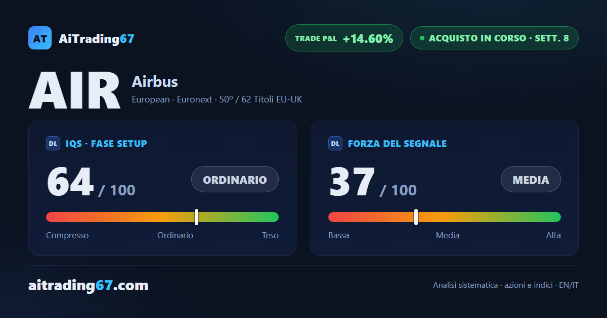 Airbus all'8ª settimana di acquisto: +14,6%, 3 target su 3 già raggiunti