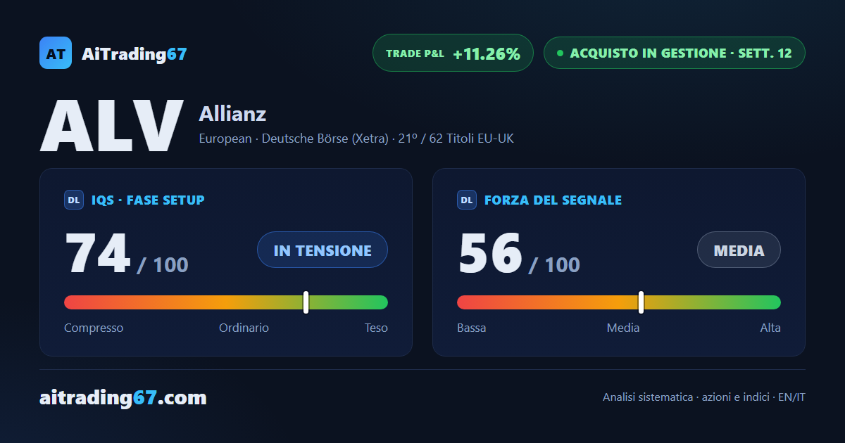 Allianz: trade in corso alla 12ª settimana, stop in trailing sul Punto di Inversione