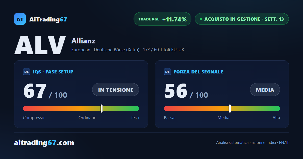 Allianz sale lo 0,4% e si ferma a un passo dai massimi, ma i flussi tengono