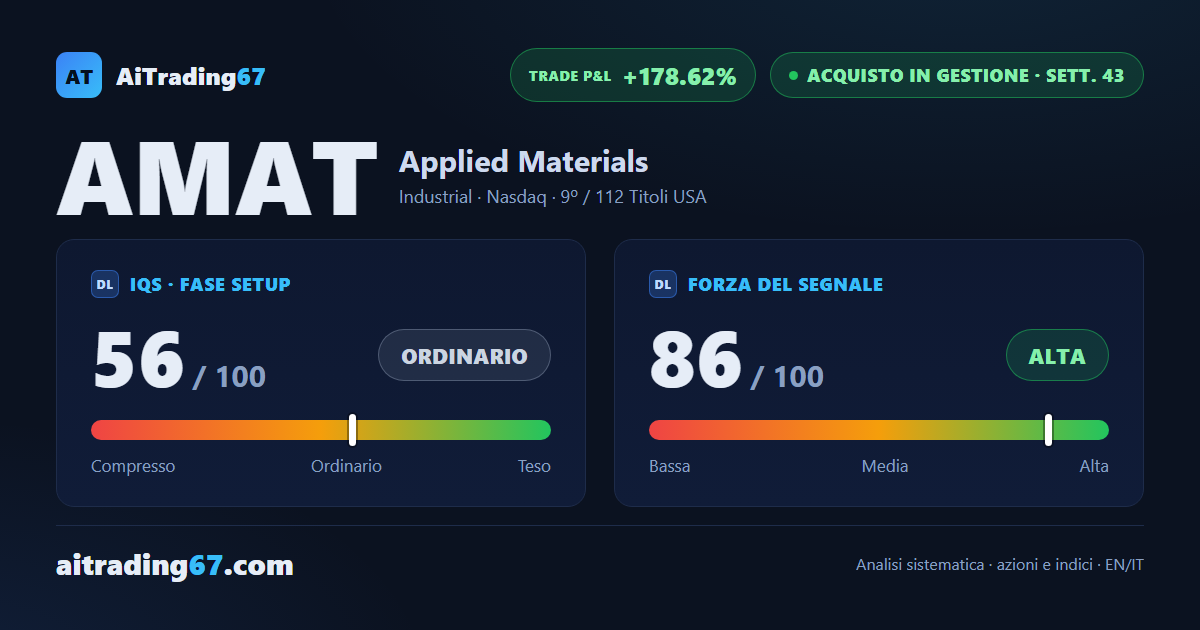 Applied Materials cede il 12,1%: il rialzo rallenta dopo mesi di spinta