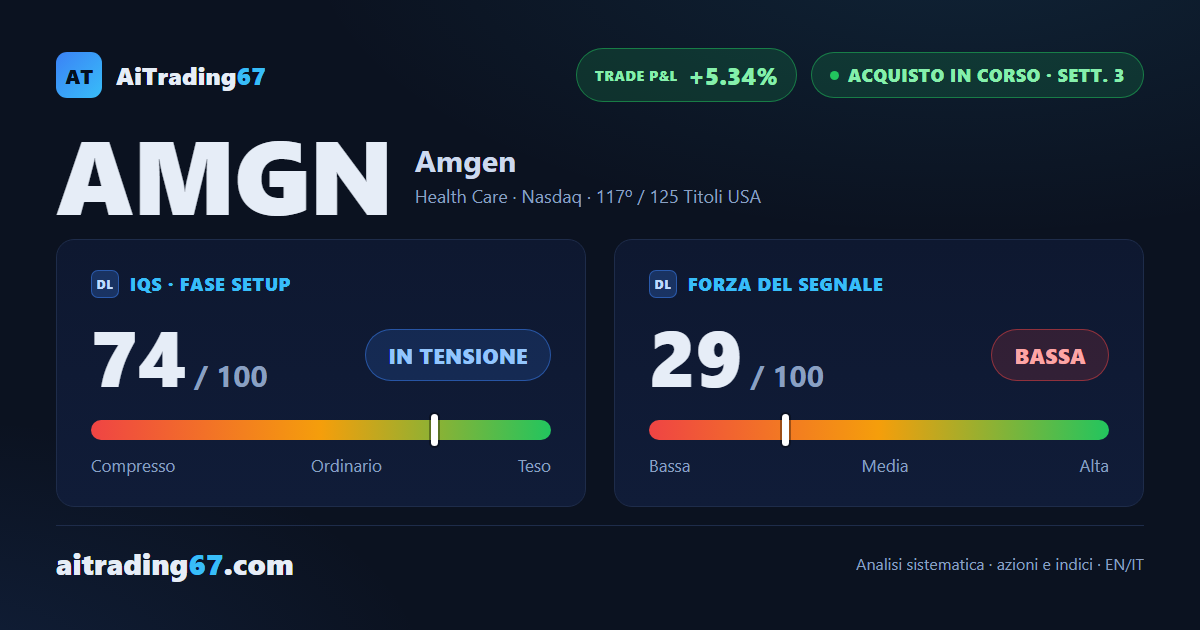 Amgen: la conferma delude, ma lo stop dinamico tiene la posizione aperta