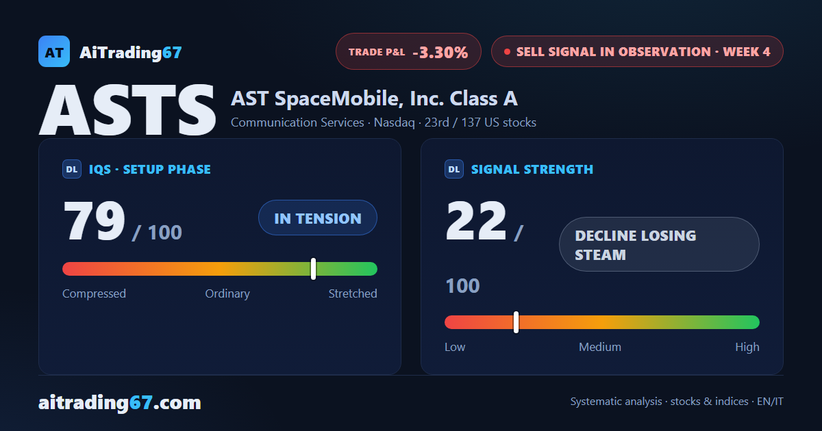 AST SpaceMobile: the decline loses steam, trading still not recommended