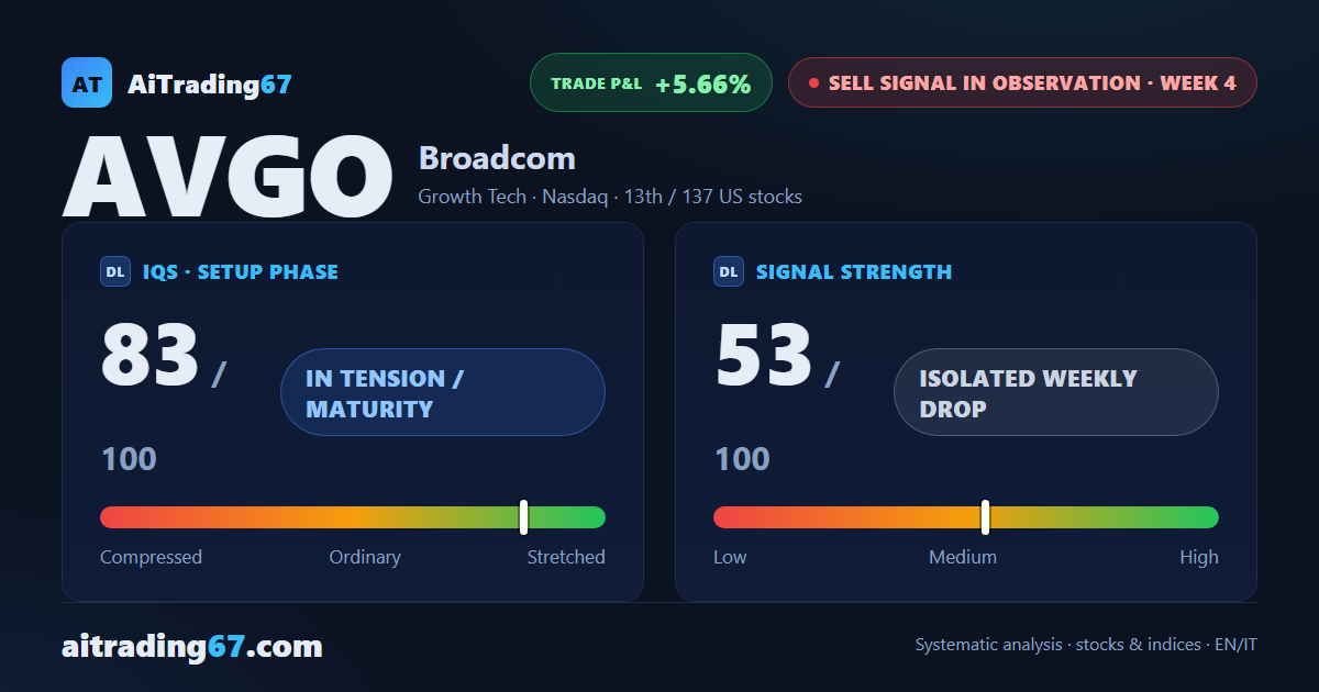 Broadcom, week 4 of a sell signal: trading not recommended