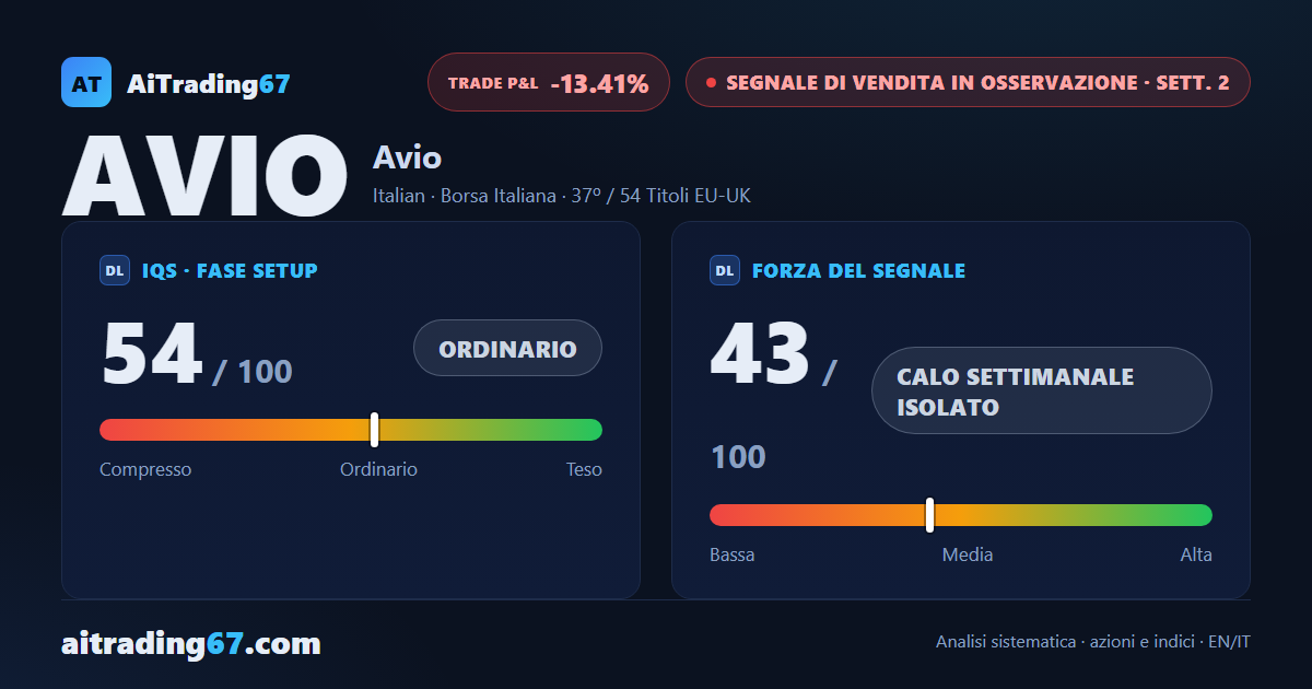 Avio, la seconda settimana del segnale di vendita chiude in rialzo