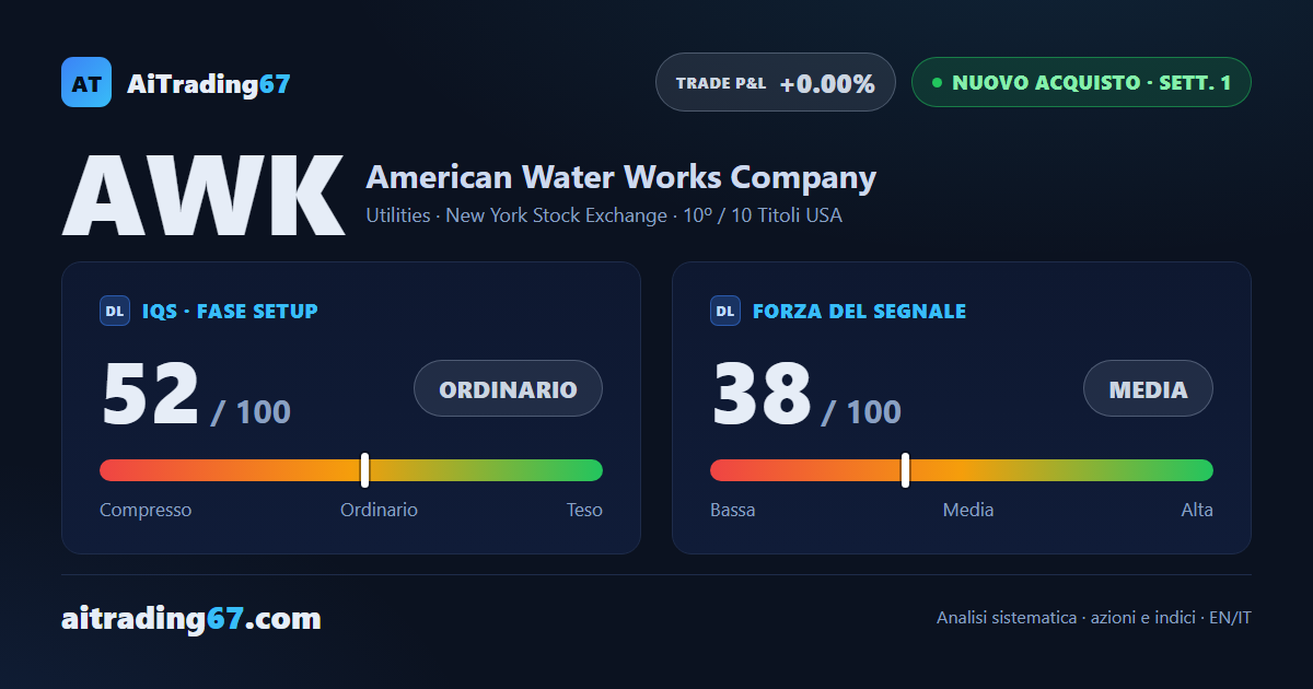 American Water Works, nuovo acquisto alla 1ª settimana con forza debole