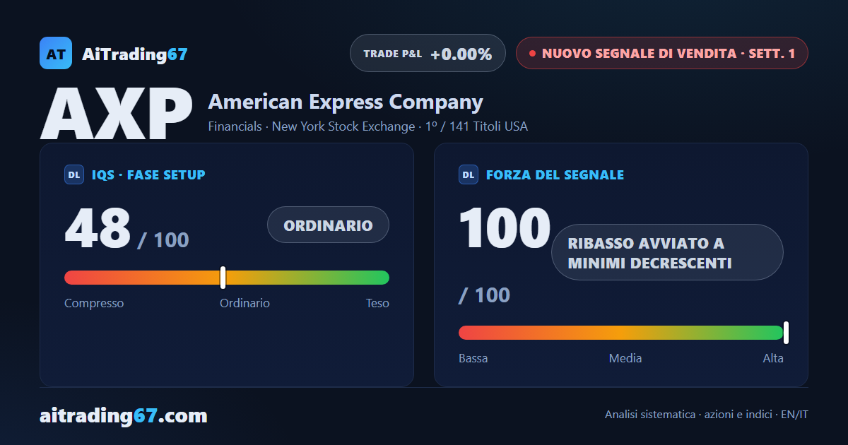 American Express cede l'8,2%, trimestrale oggi: apre un nuovo segnale di vendita