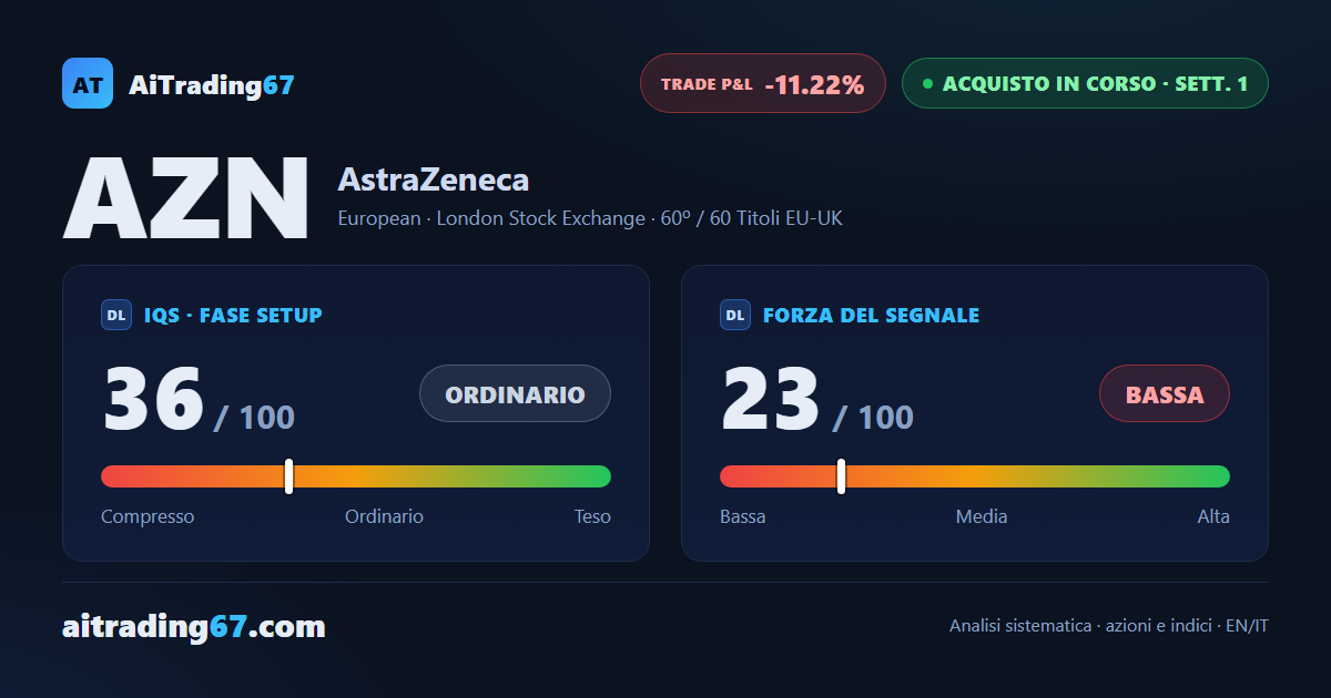 AstraZeneca cede l'11,2% nella settimana di conferma, i venditori prendono il comando