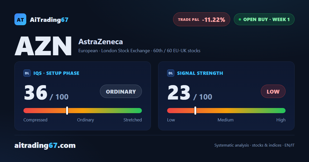 AstraZeneca drops 11.2% in its confirmation week as sellers take control