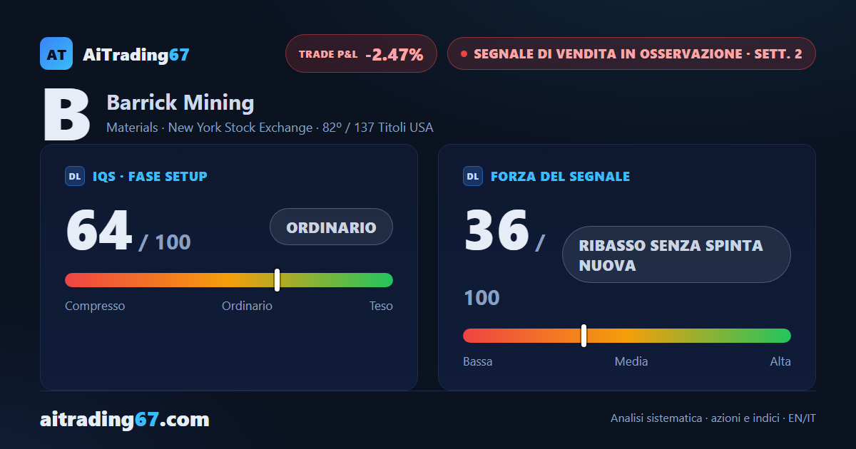 Barrick Mining: la vendita perde spinta, resta operativita' sconsigliata
