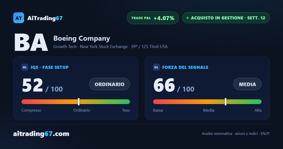Boeing: copertura del modello terminata, capitale residuo in gestione a +4,07%