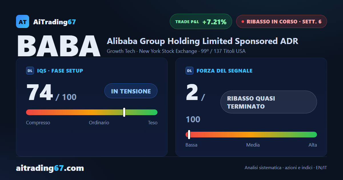 Alibaba vola del 16,8%: il guadagno dello short scende al 7%