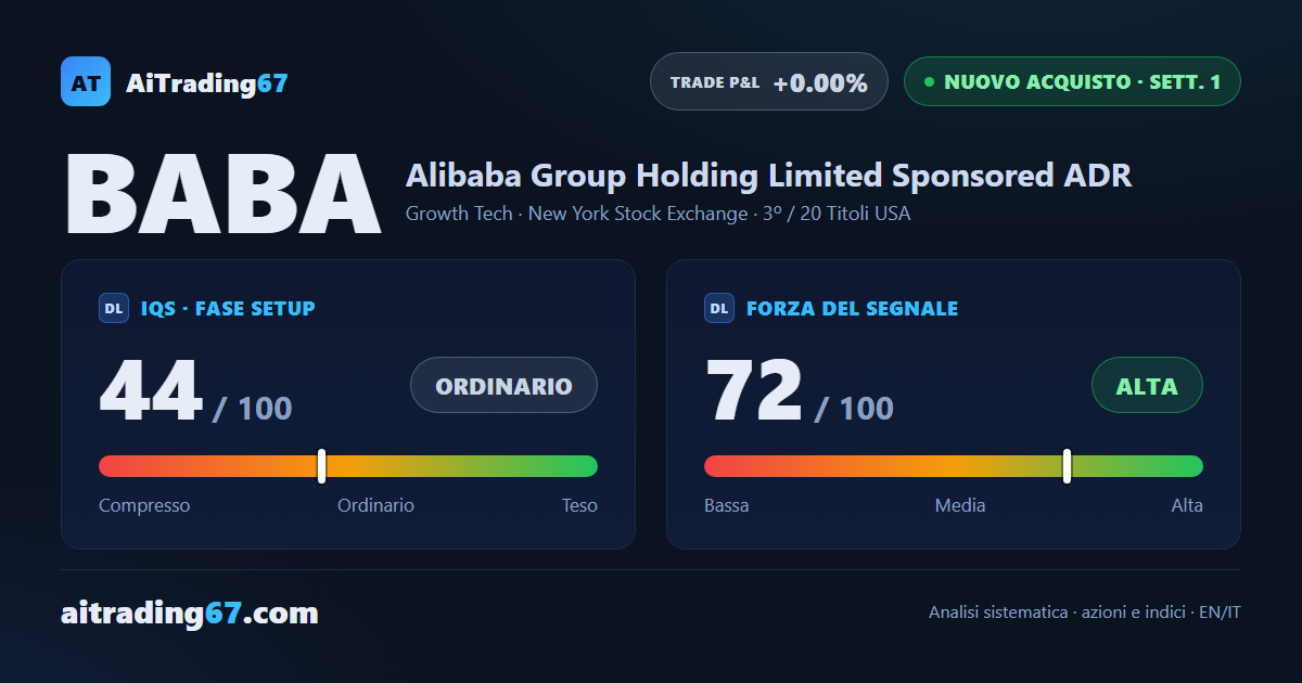 Alibaba sale del 2,4% e trasforma il rimbalzo in un nuovo segnale di acquisto