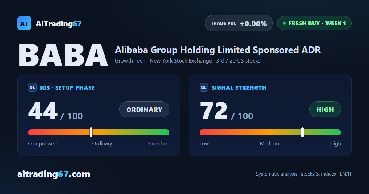 Alibaba stock gains 2.4% as the rebound turns into a fresh Buy signal