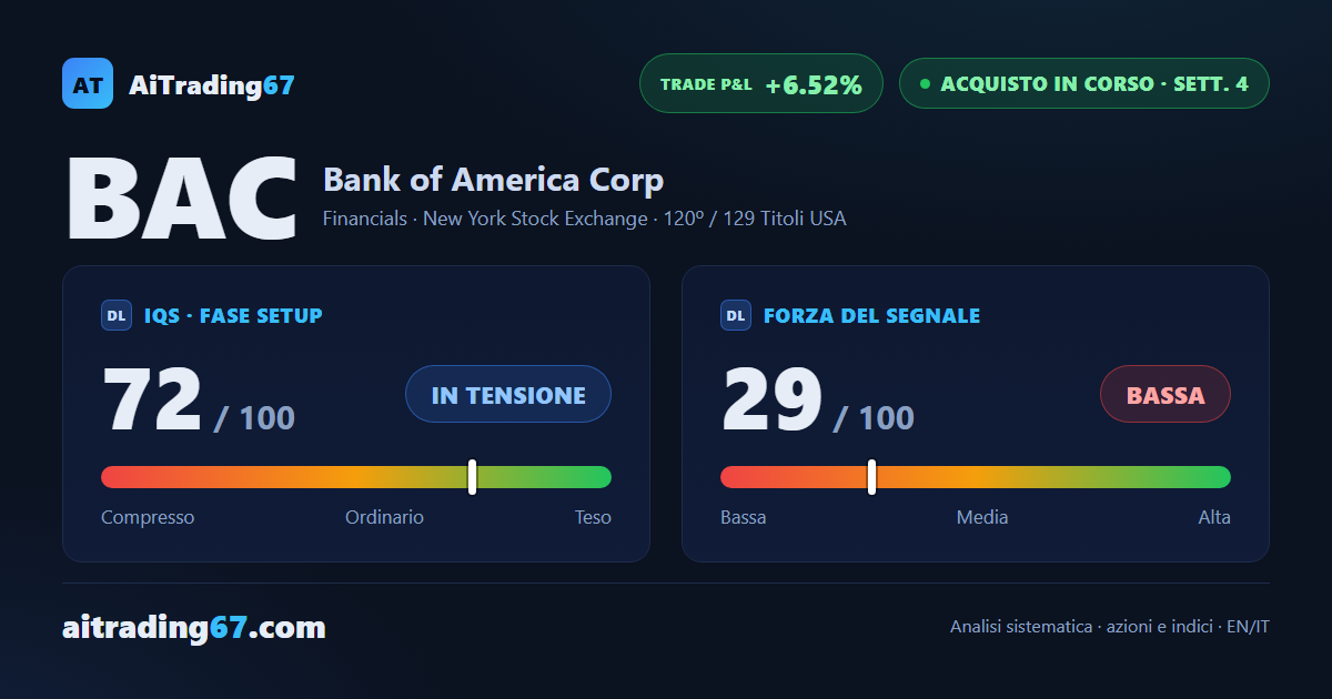 Bank of America sale dell'1,6% e resta incollata ai massimi con gli utili alle porte