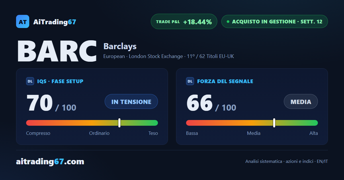 Barclays: dopo 12 settimane il trend regge, capitale residuo in corsa
