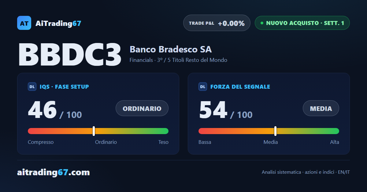 Banco Bradesco cede il 3,2% e apre un nuovo Segnale di Acquisto prudente
