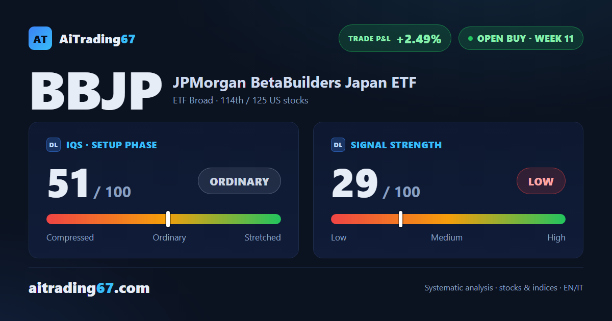BBJP, model coverage complete: the stop now trails the Inversion Point