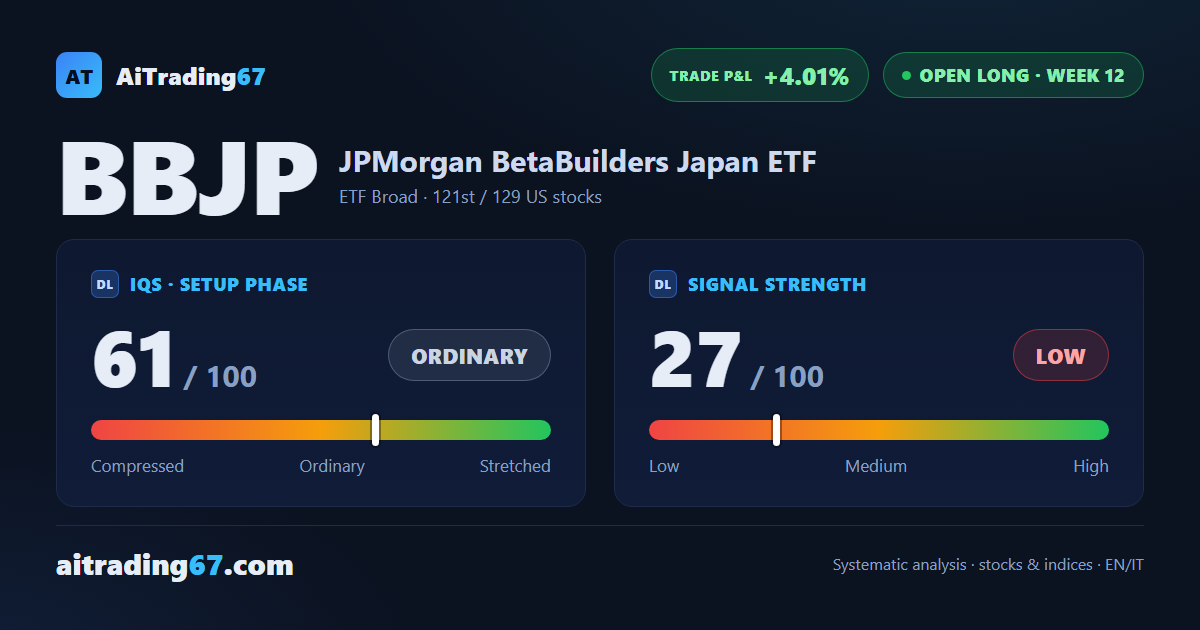 JPMorgan BetaBuilders Japan ETF climbs 1.5%, tests the top of its range