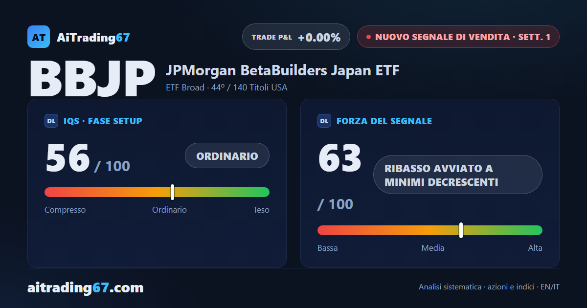 BBJP cede il 4,2% e il rally giapponese si interrompe con un nuovo segnale di vendita